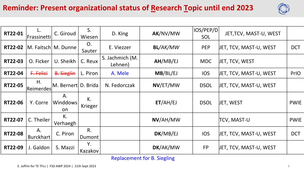 reminder present organizational status