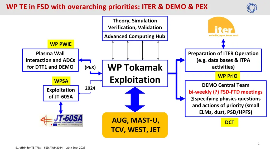 wp te in fsd with overarching priorities iter