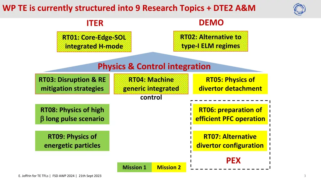 wp te is currently structured into 9 research