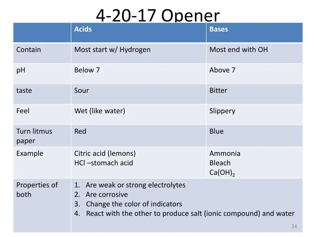 4 20 17 opener