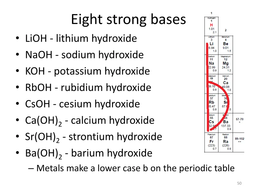 eight strong bases lioh lithium hydroxide naoh