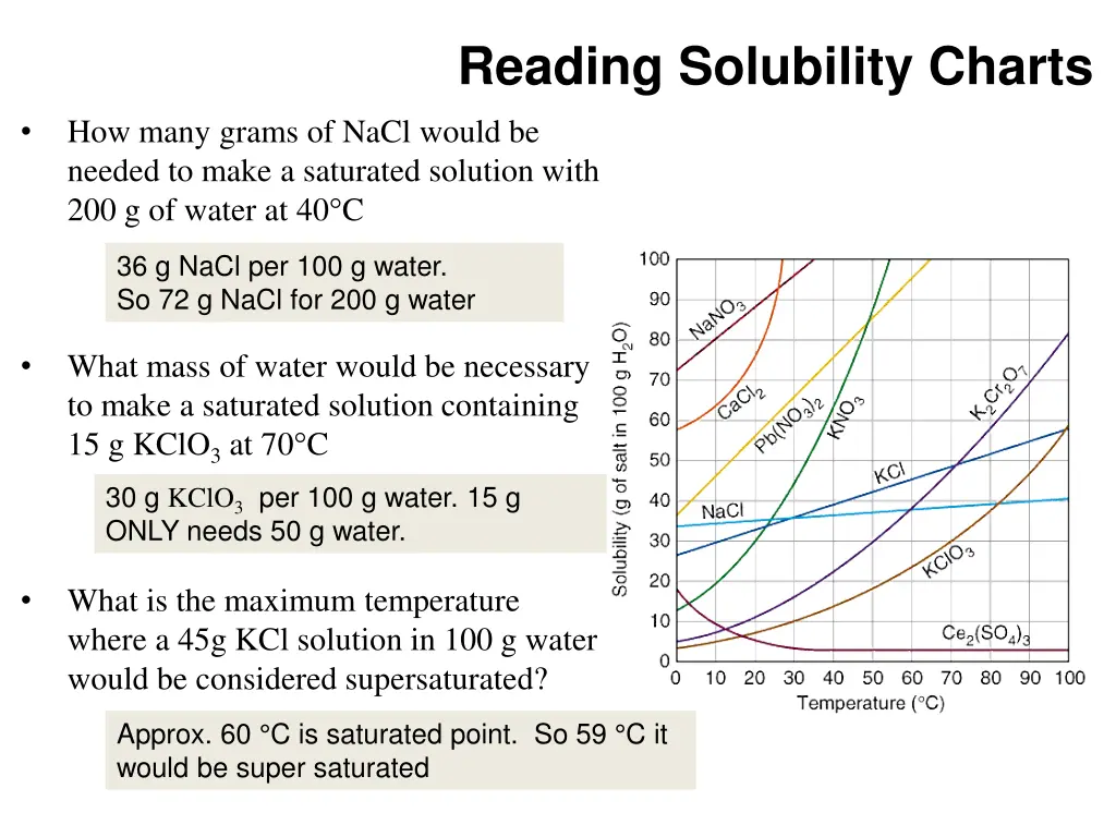 reading solubility charts 2