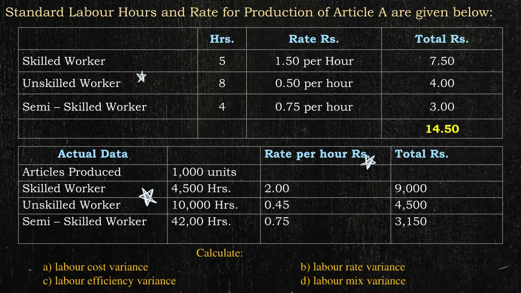 standard labour hours and rate for production