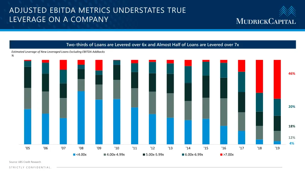 adjusted ebitda metrics understates true leverage