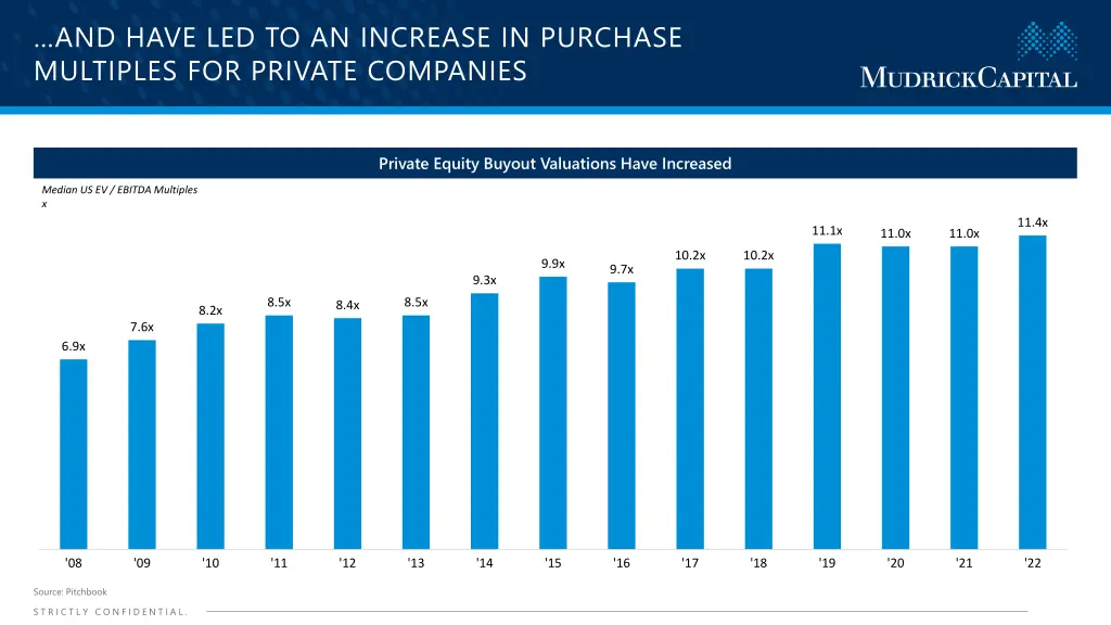 and have led to an increase in purchase multiples