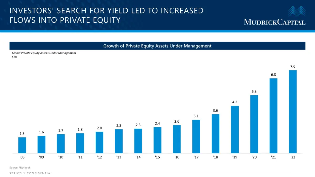 investors search for yield led to increased flows