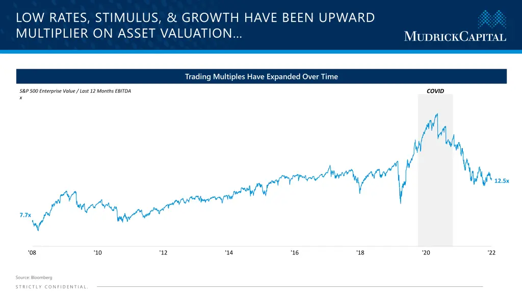 low rates stimulus growth have been upward