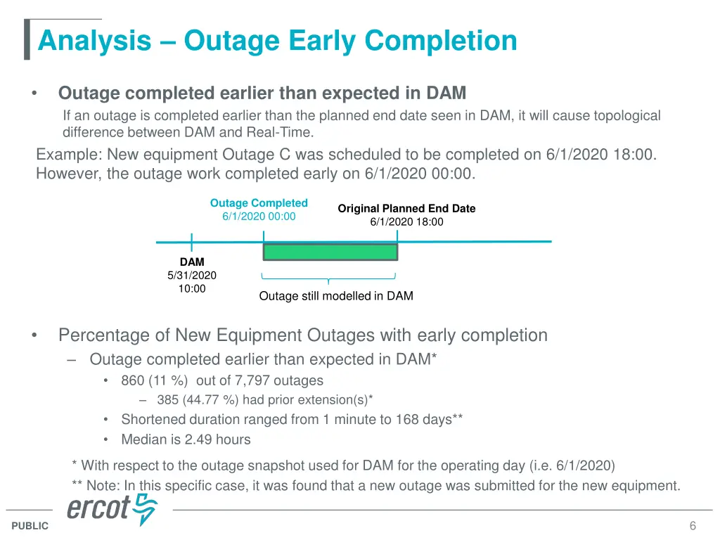 analysis outage early completion