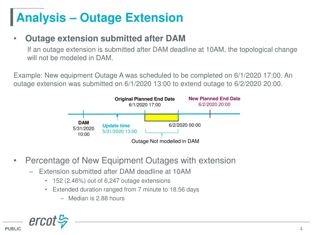 analysis outage extension