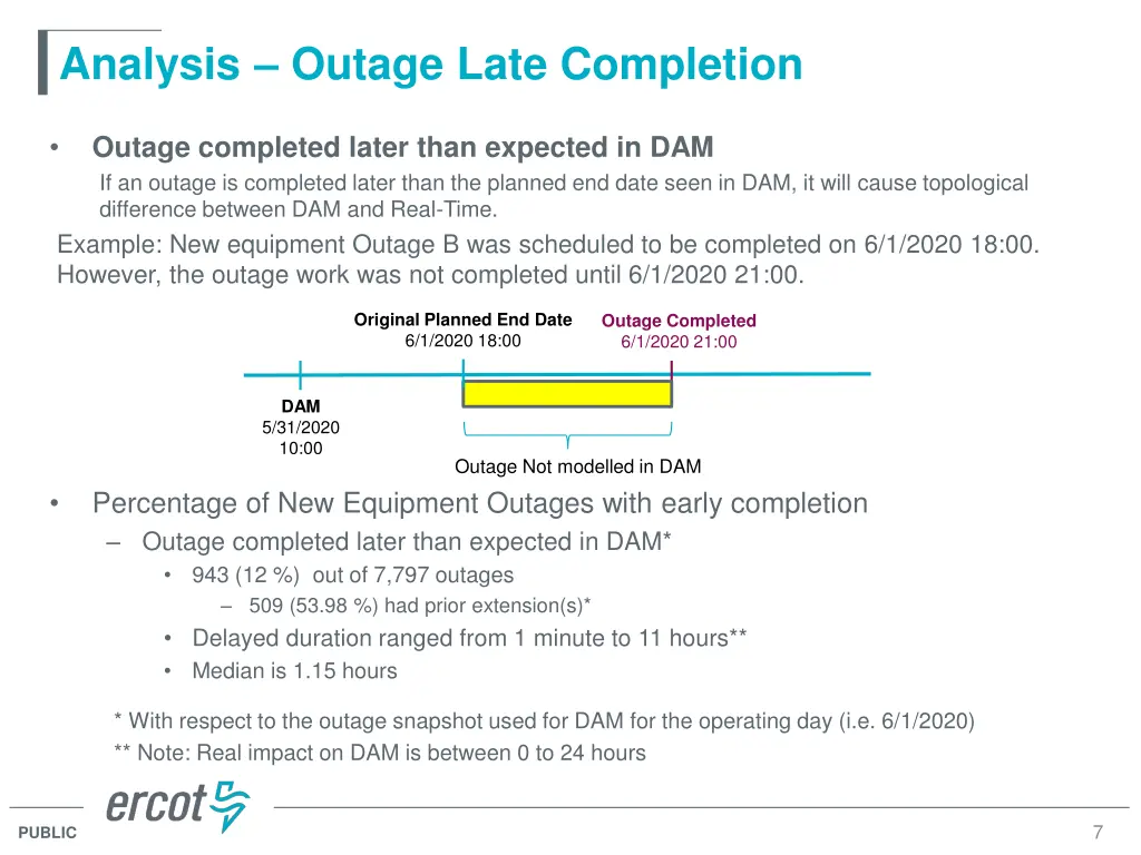 analysis outage late completion