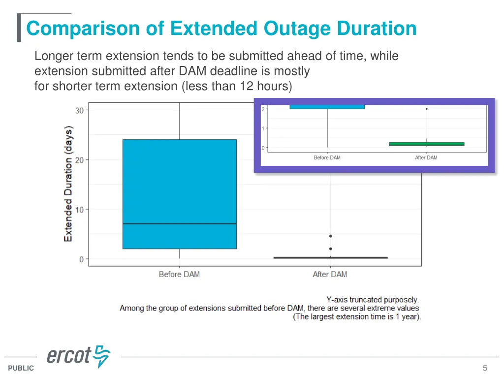 comparison of extended outage duration