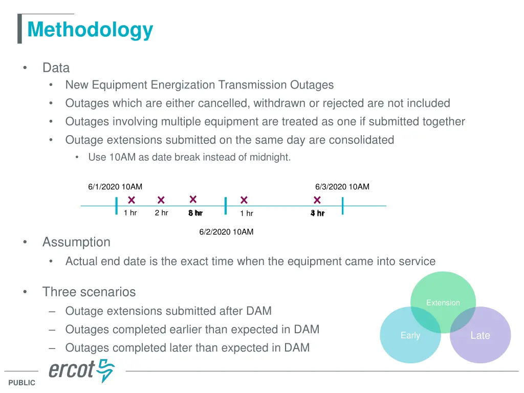 methodology