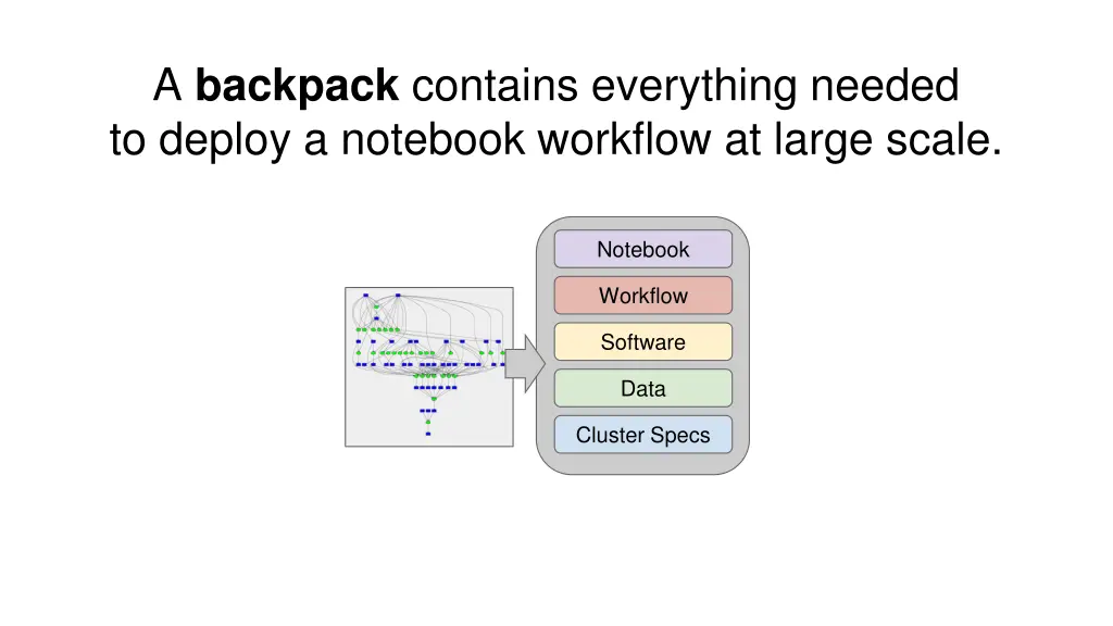 a backpack contains everything needed to deploy