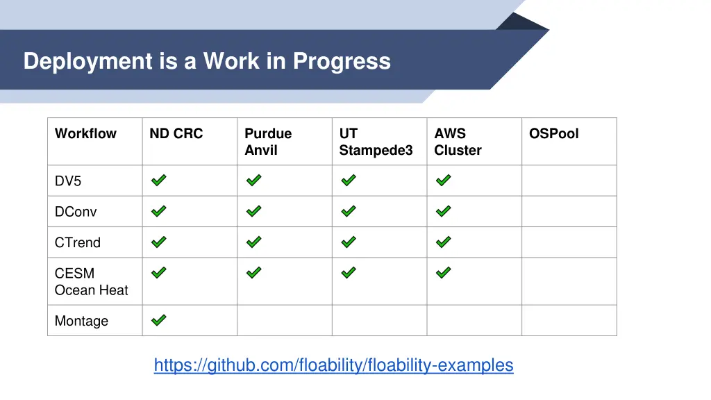 deployment is a work in progress
