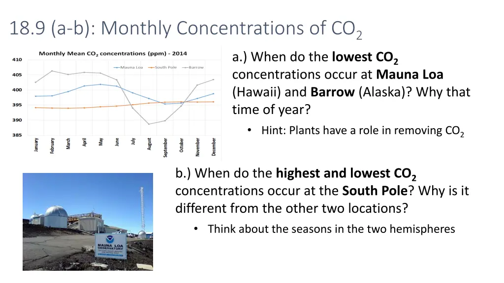 18 9 a b monthly concentrations of co 2