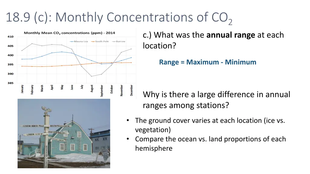 18 9 c monthly concentrations of co 2