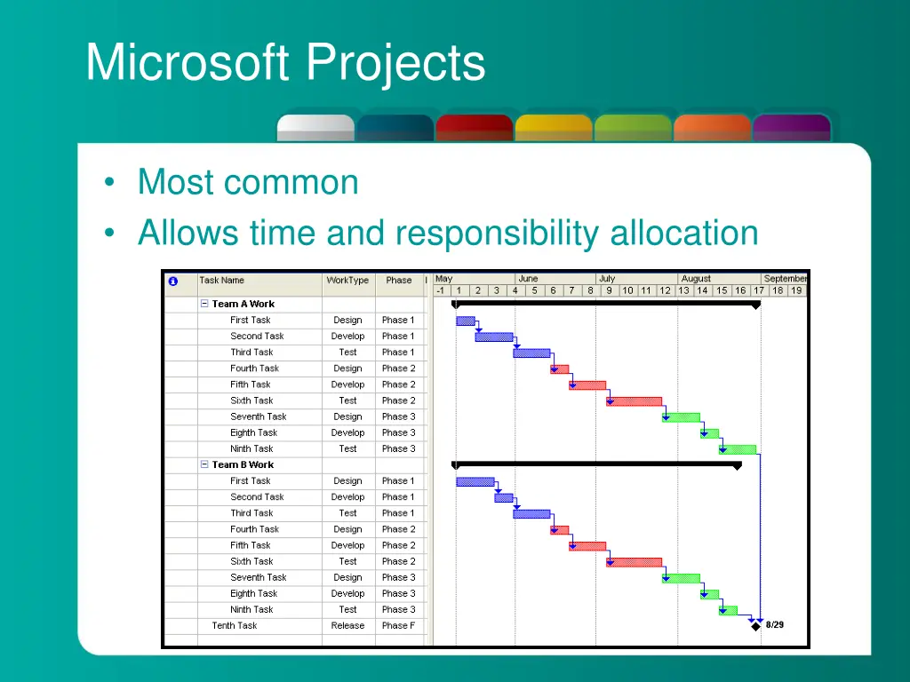 microsoft projects