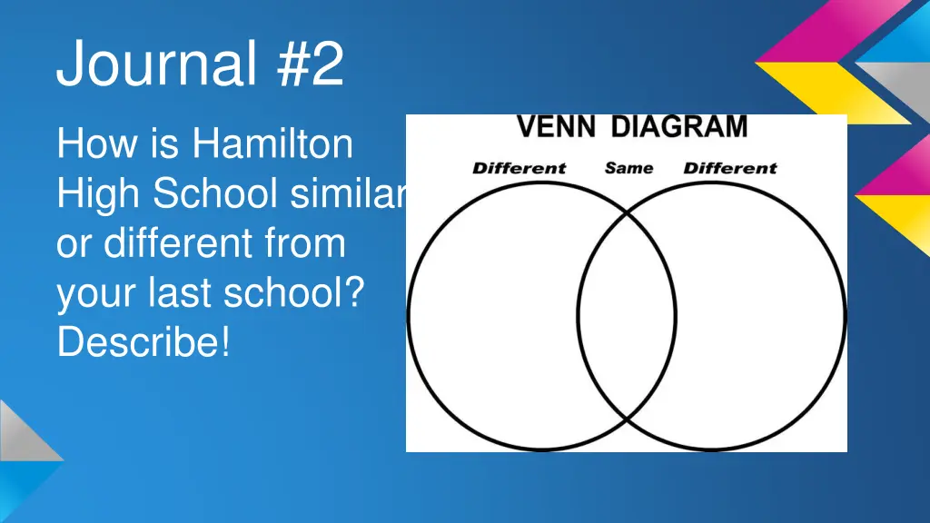 journal 2 how is hamilton high school similar