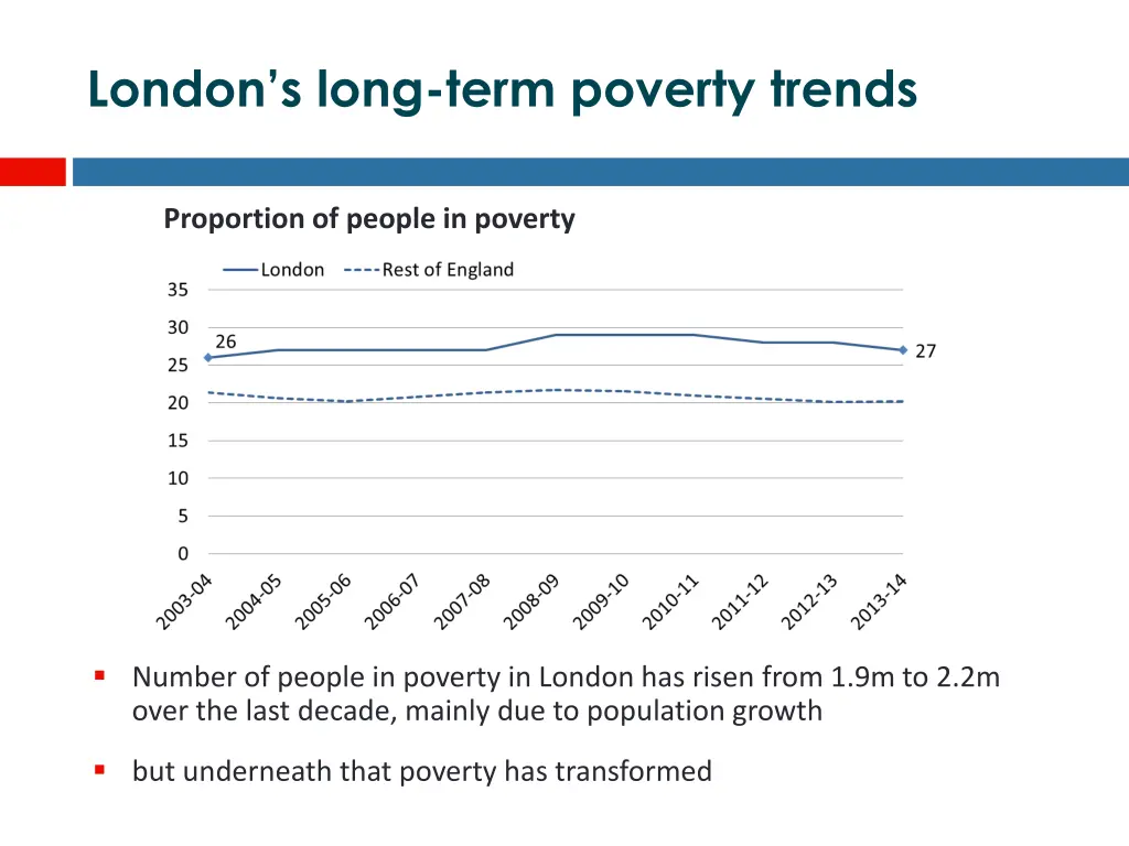london s long term poverty trends