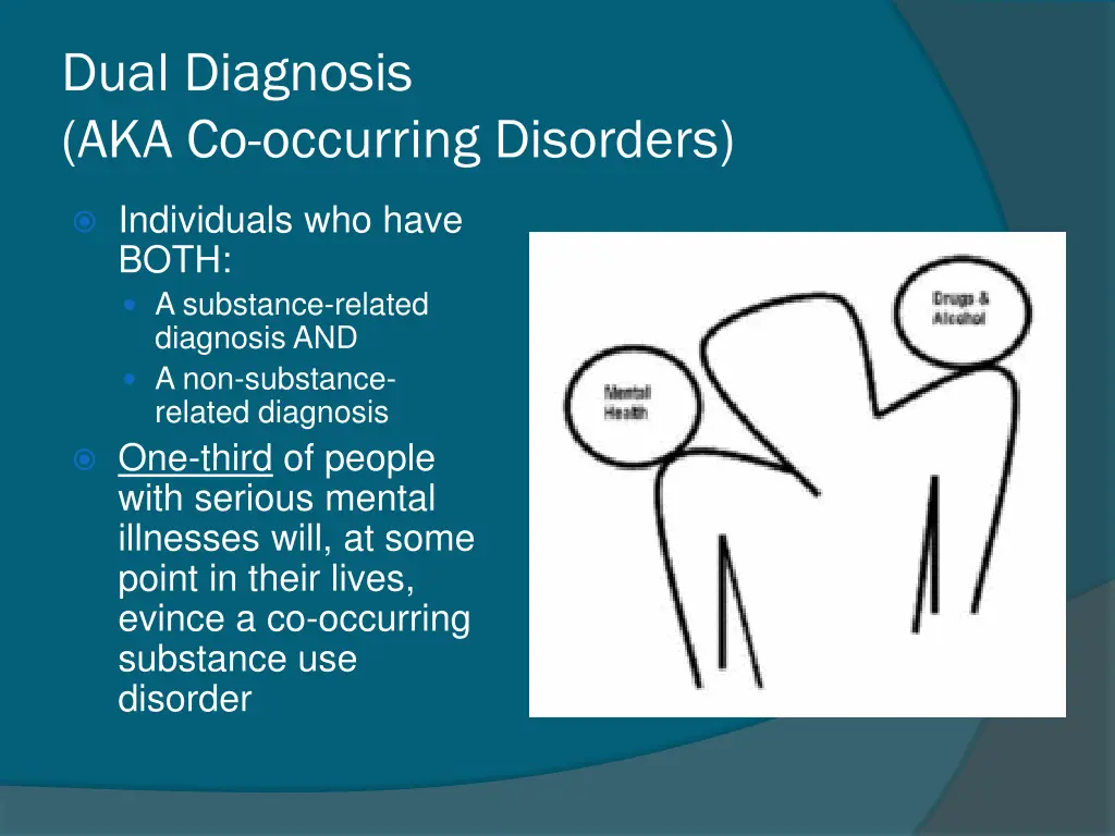 dual diagnosis aka co occurring disorders