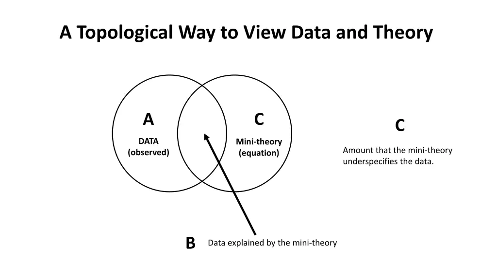 a topological way to view data and theory 3