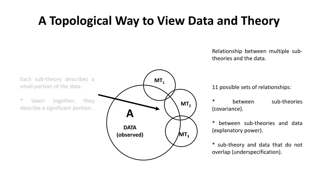 a topological way to view data and theory 5
