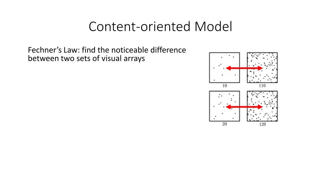 content oriented model 1