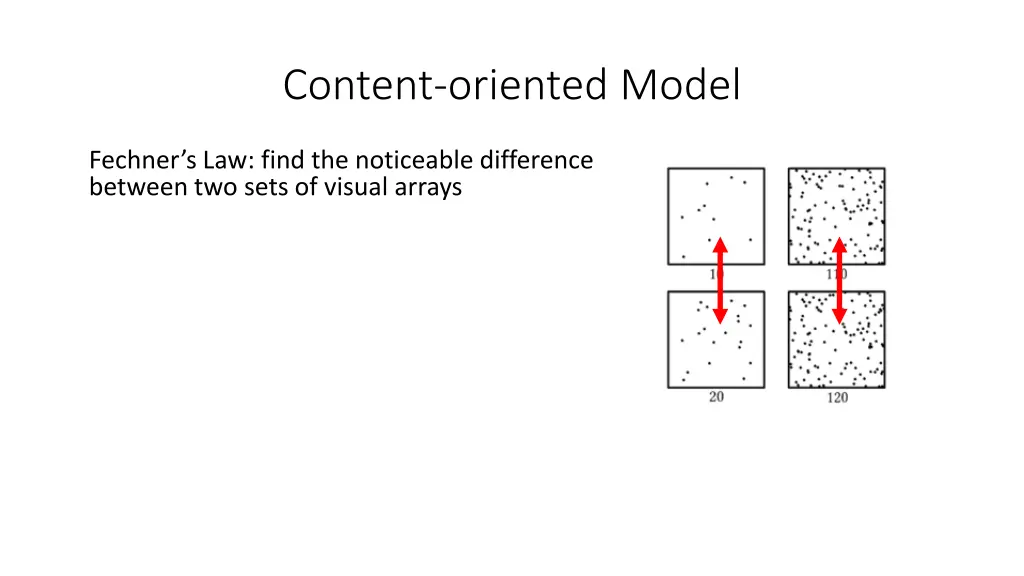 content oriented model