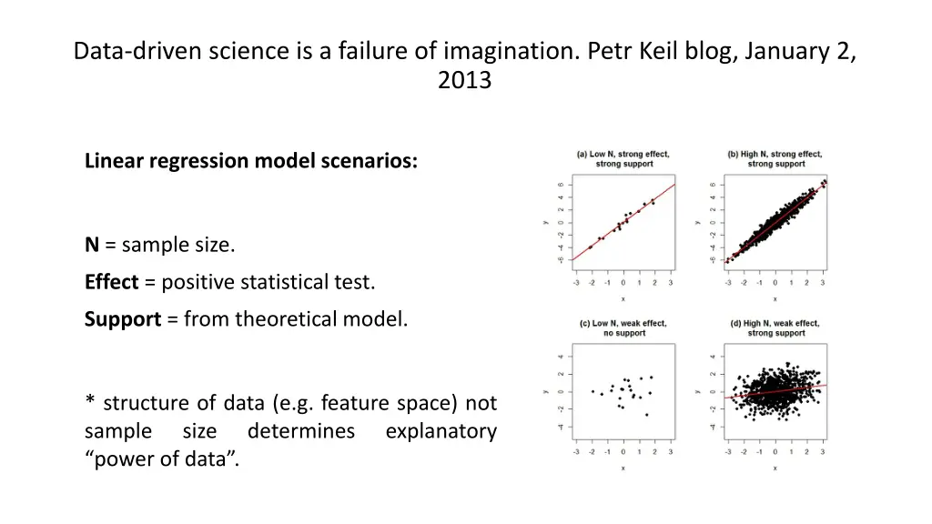 data driven science is a failure of imagination 1