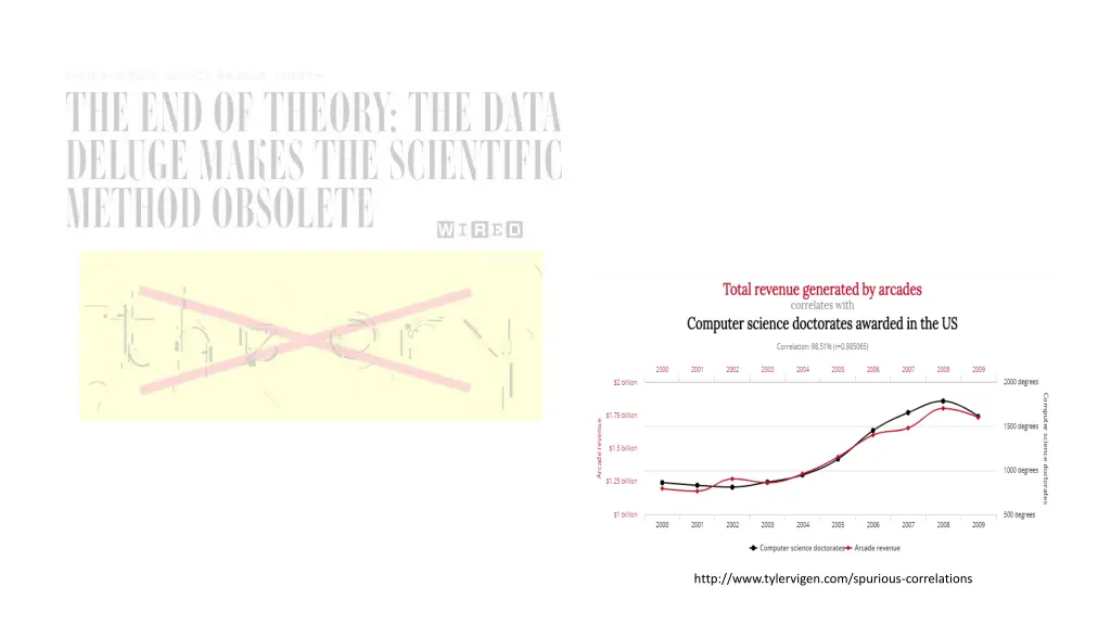 http www tylervigen com spurious correlations