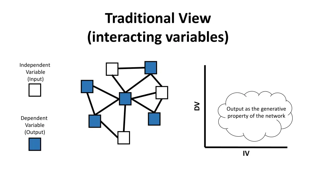 traditional view interacting variables 1