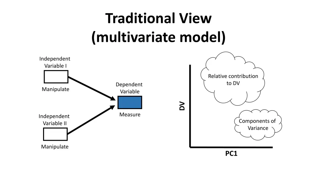 traditional view multivariate model 1