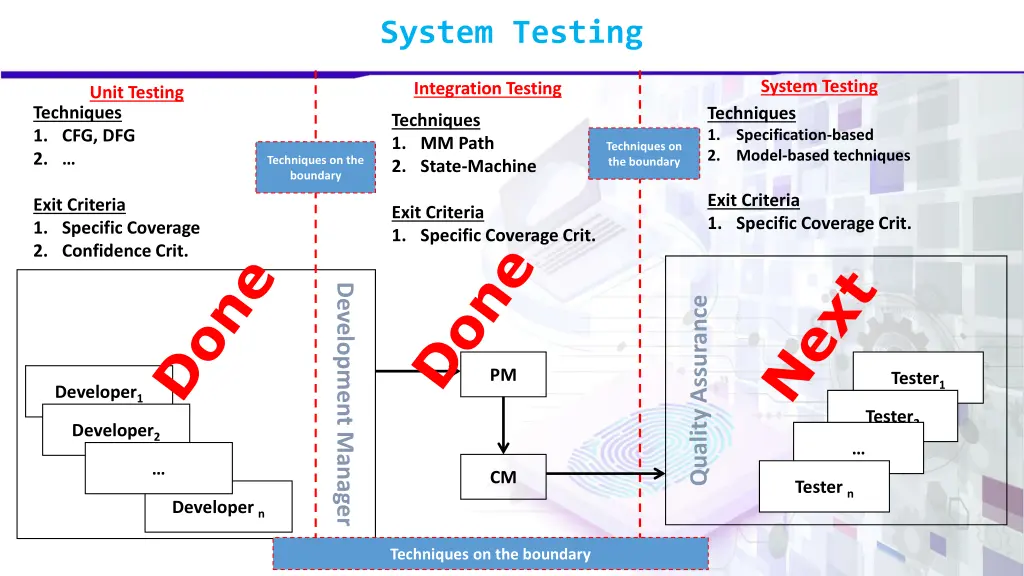 system testing 2