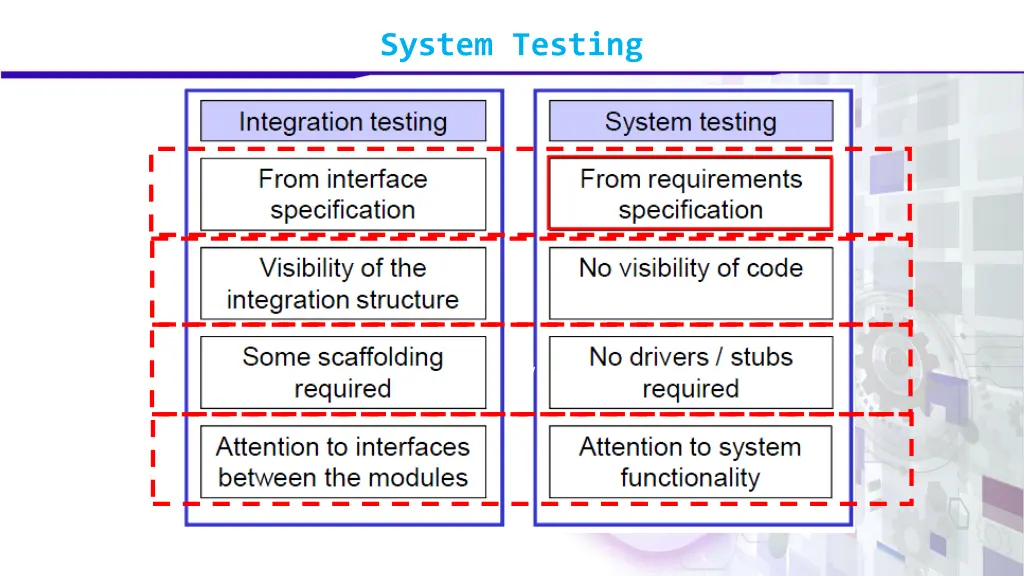 system testing 5