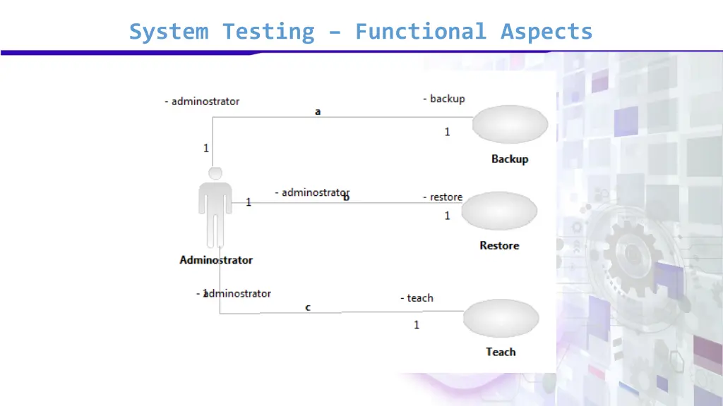 system testing functional aspects 3