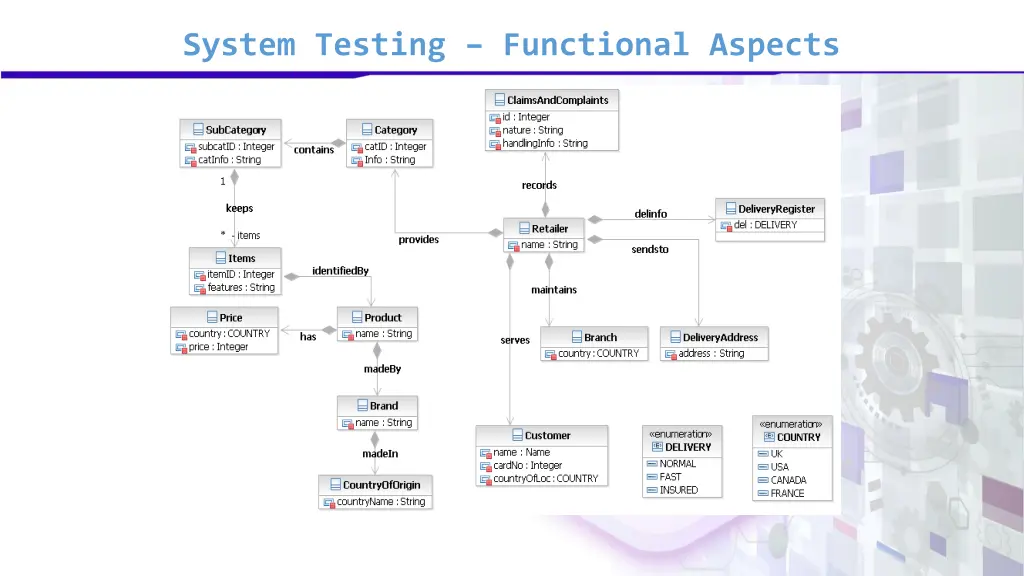system testing functional aspects 4