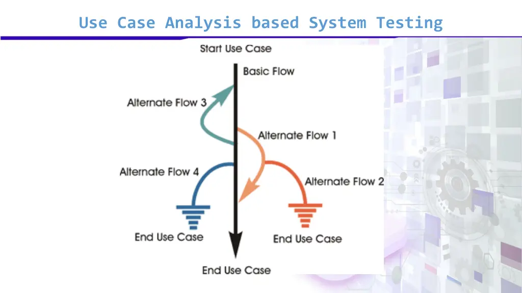 use case analysis based system testing 2