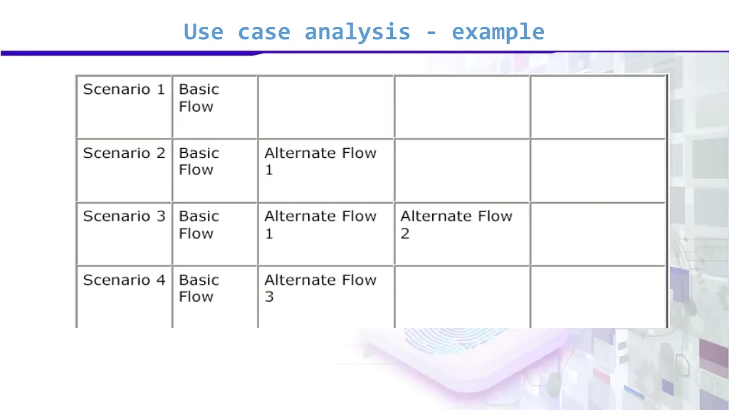 use case analysis example 5