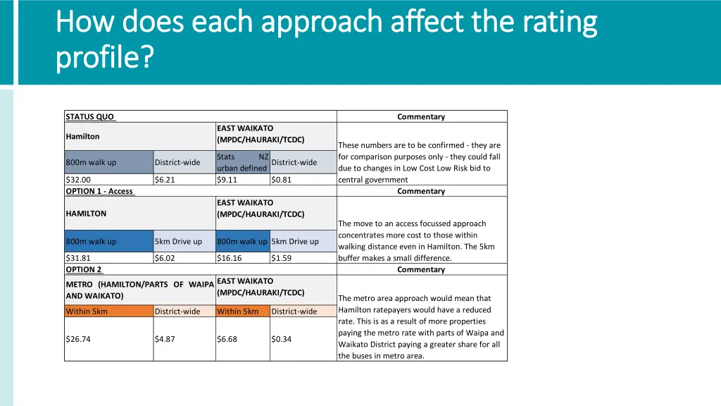 how does each approach affect the rating how does