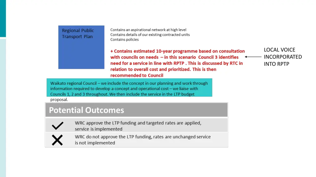 local voice incorporated into rptp