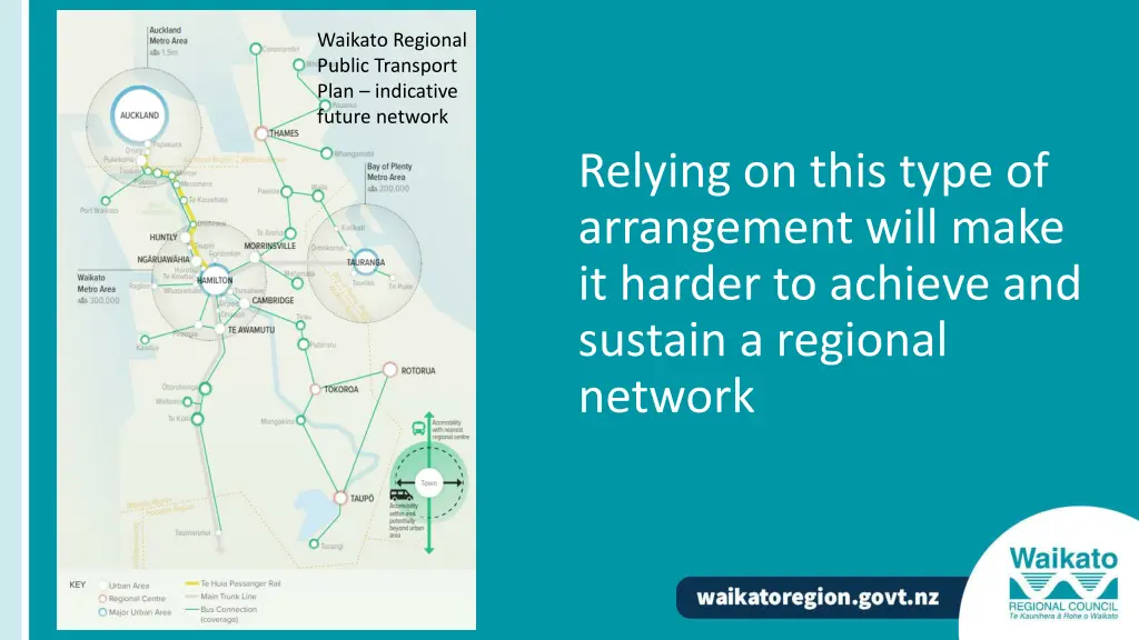 waikato regional public transport plan indicative