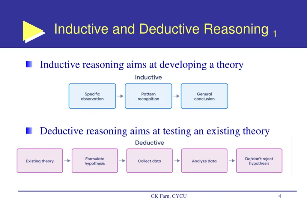 inductive and deductive reasoning 1