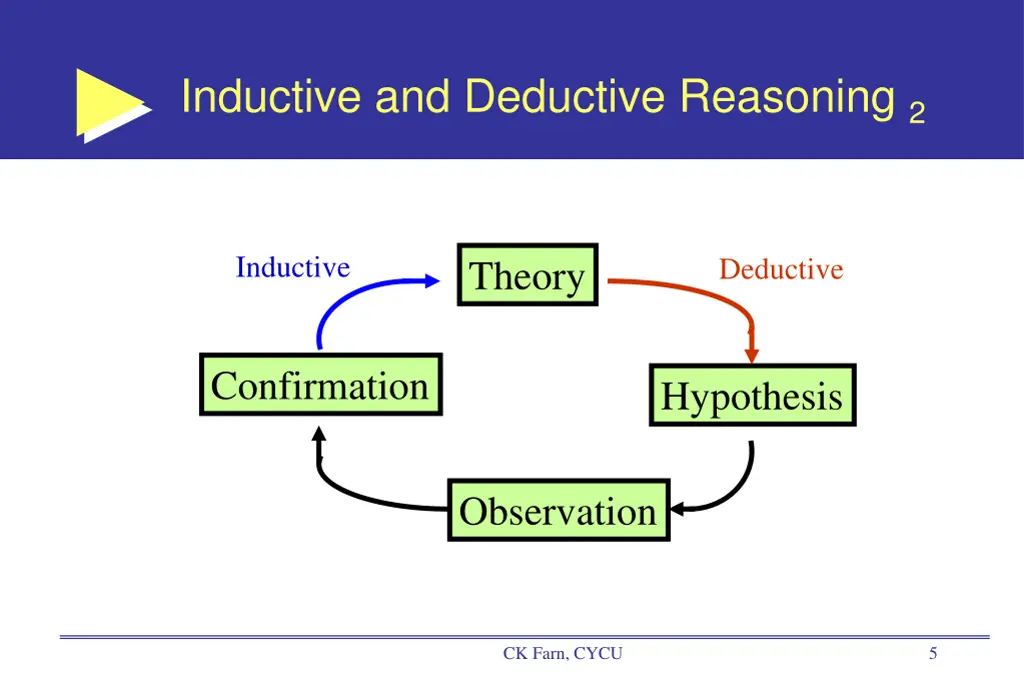 inductive and deductive reasoning 2