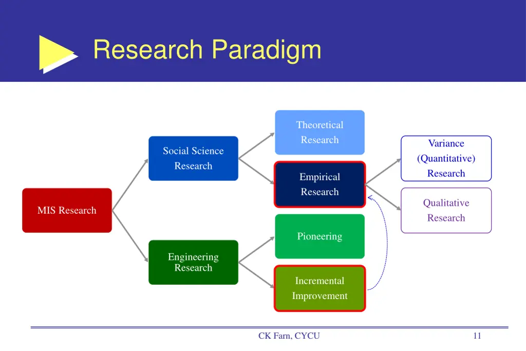 research paradigm