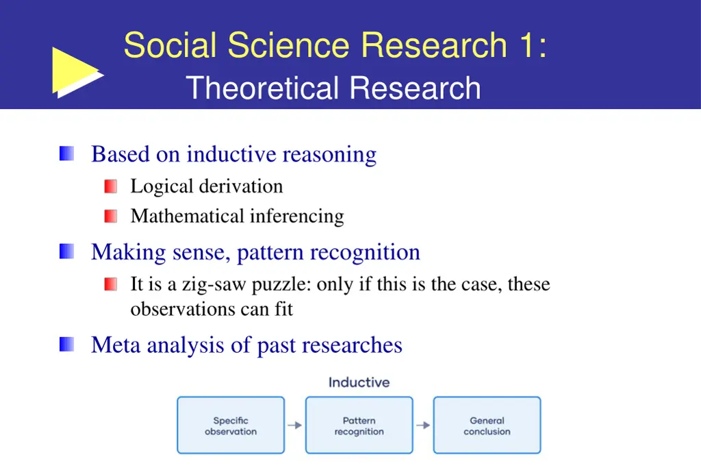 social science research 1 theoretical research