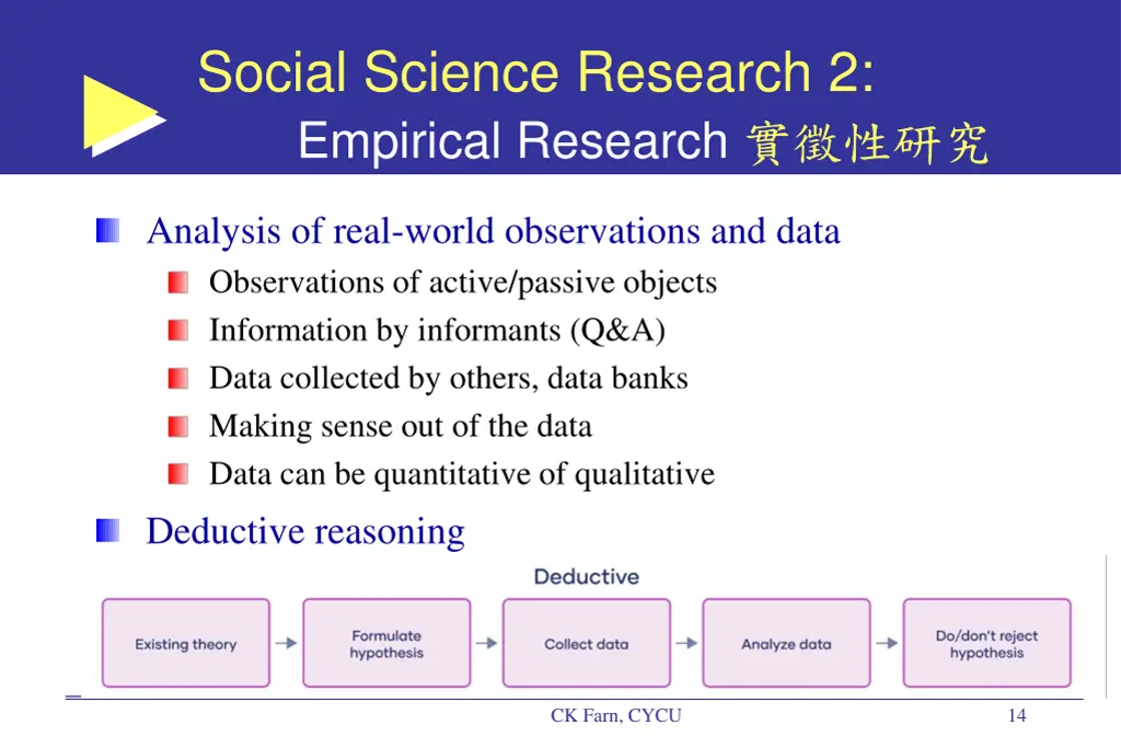 social science research 2 empirical research