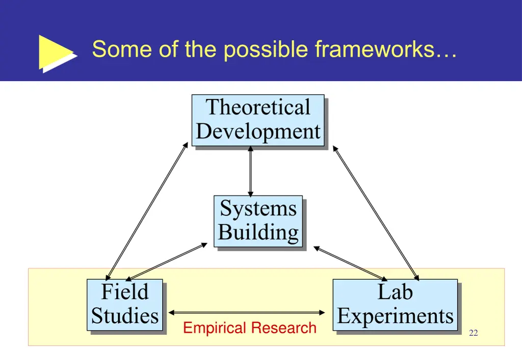 some of the possible frameworks