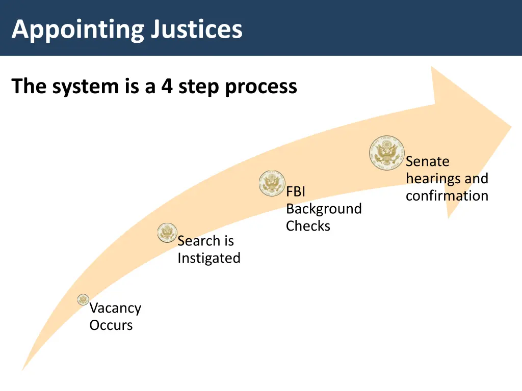 appointing justices