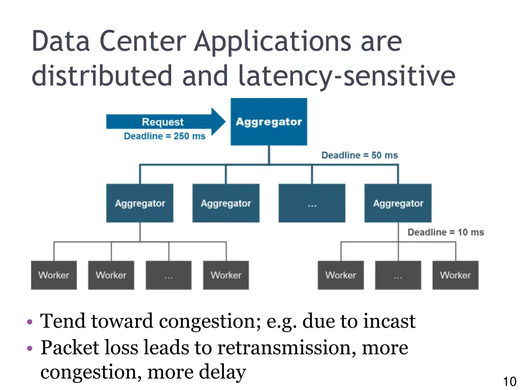 slide10