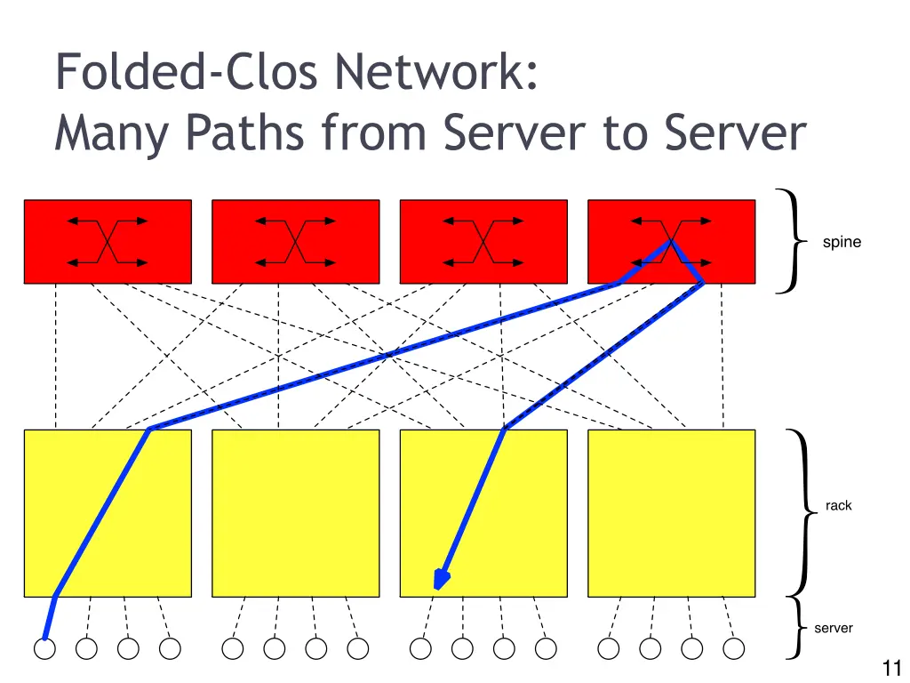 slide11